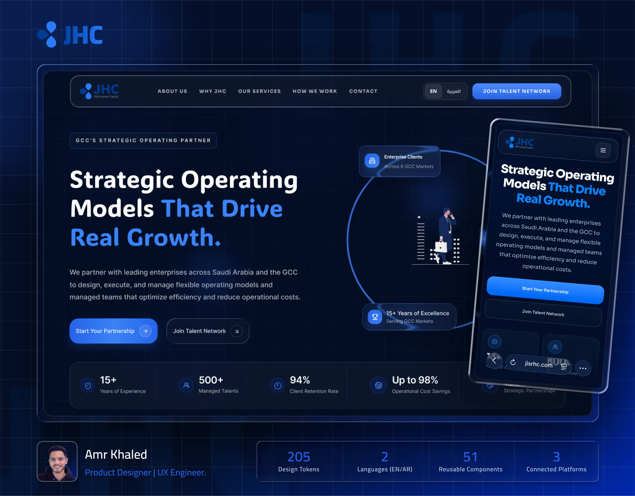 Jisr Human Capital digital product ecosystem